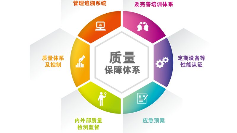 女性手脚冰凉，膏方调理有讲究**